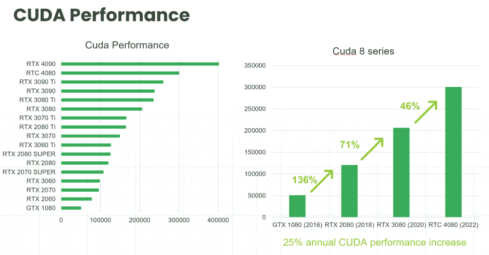 Plotowanie GPU - wydajność CUDA